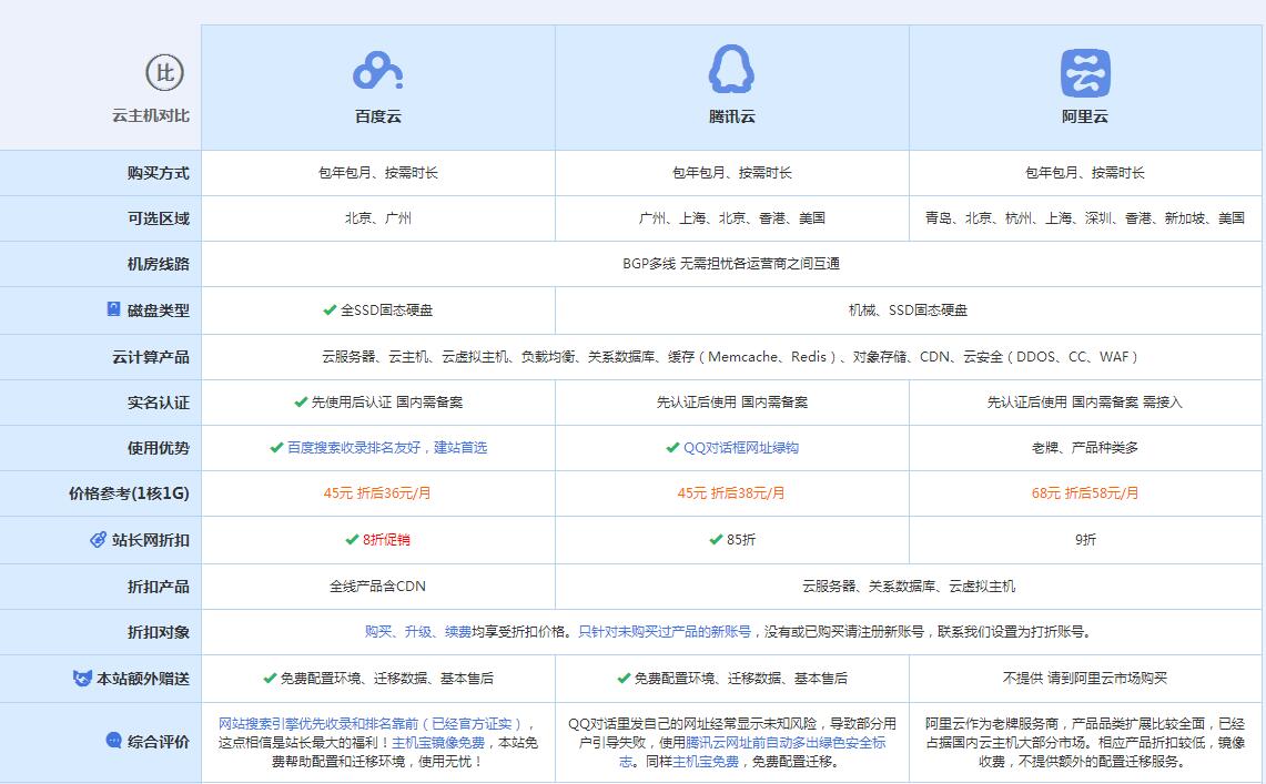 建阳云主机代理对比.jpg